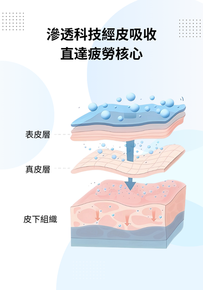 明目冷敷眼貼 - 6盒-2个月量包裝
